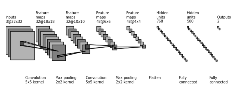 _config.yml